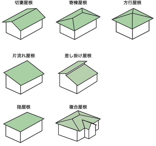 あなたのお家はどのタイプ？屋根の形状について解説します！（1）