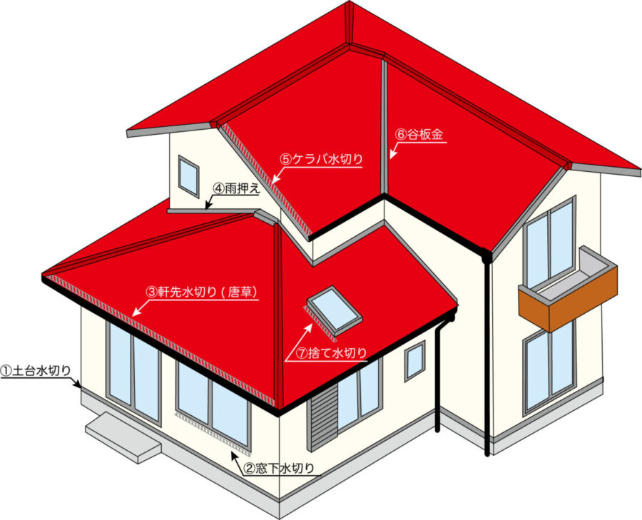 水切り板金ってなに？屋根・外壁に欠かせないパーツをご紹介します！（1）
