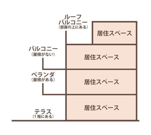 壁が崩れ落ちる！？バルコニーの不具合とメンテナンス方法について解説！（1）